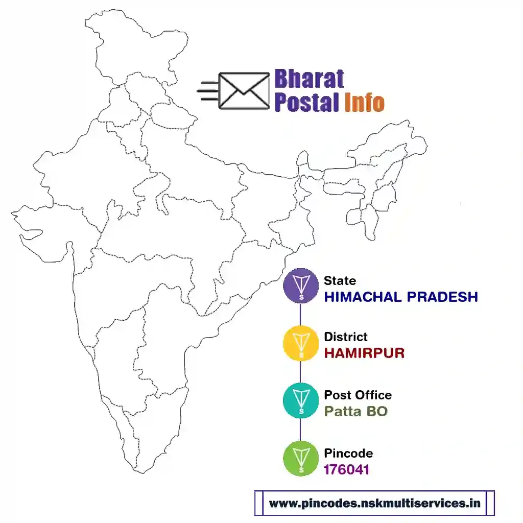 himachal pradesh-hamirpur-patta bo-176041